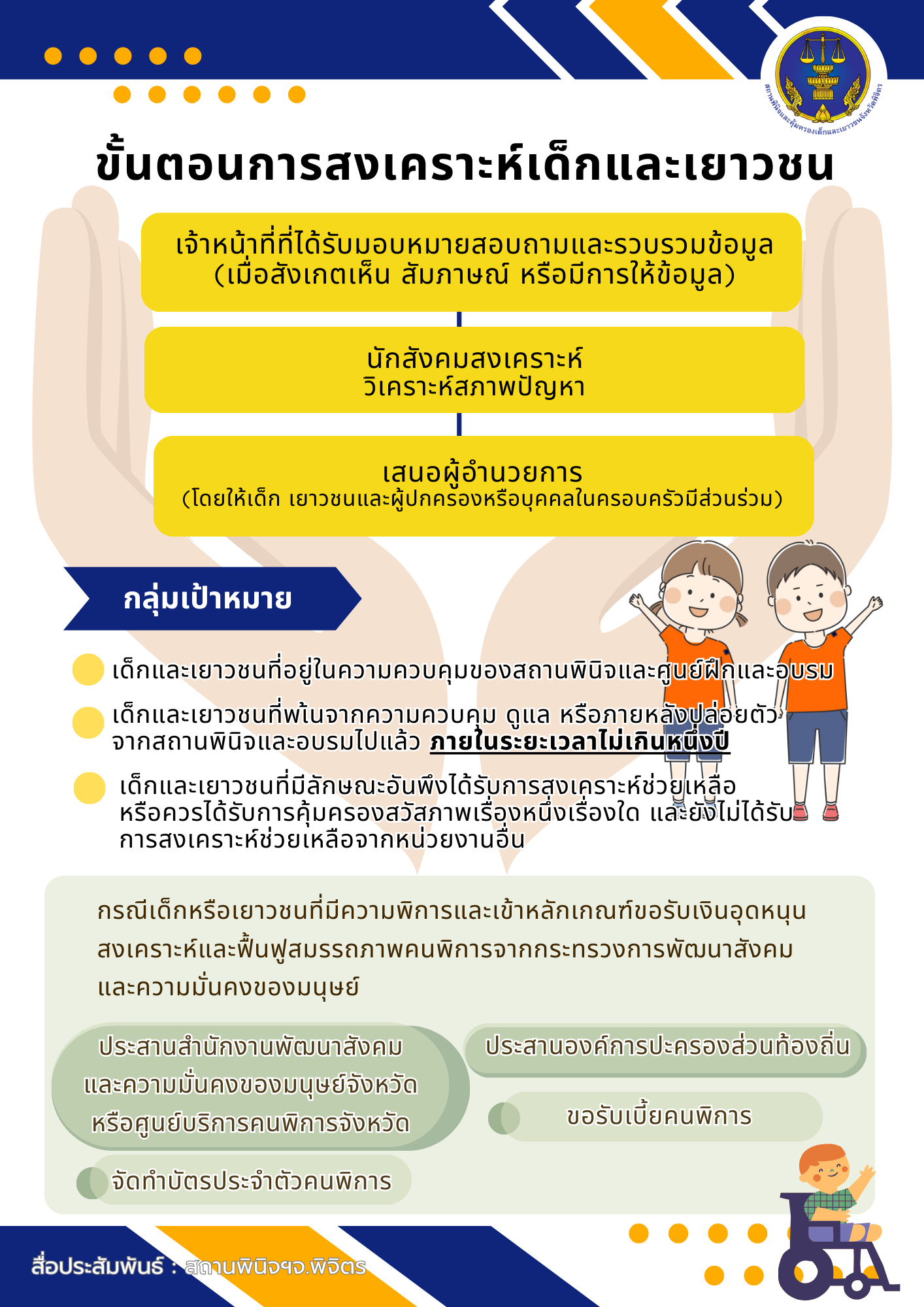 ขั้นตอนการสงเคราะห์เด็กและเยาวชน
