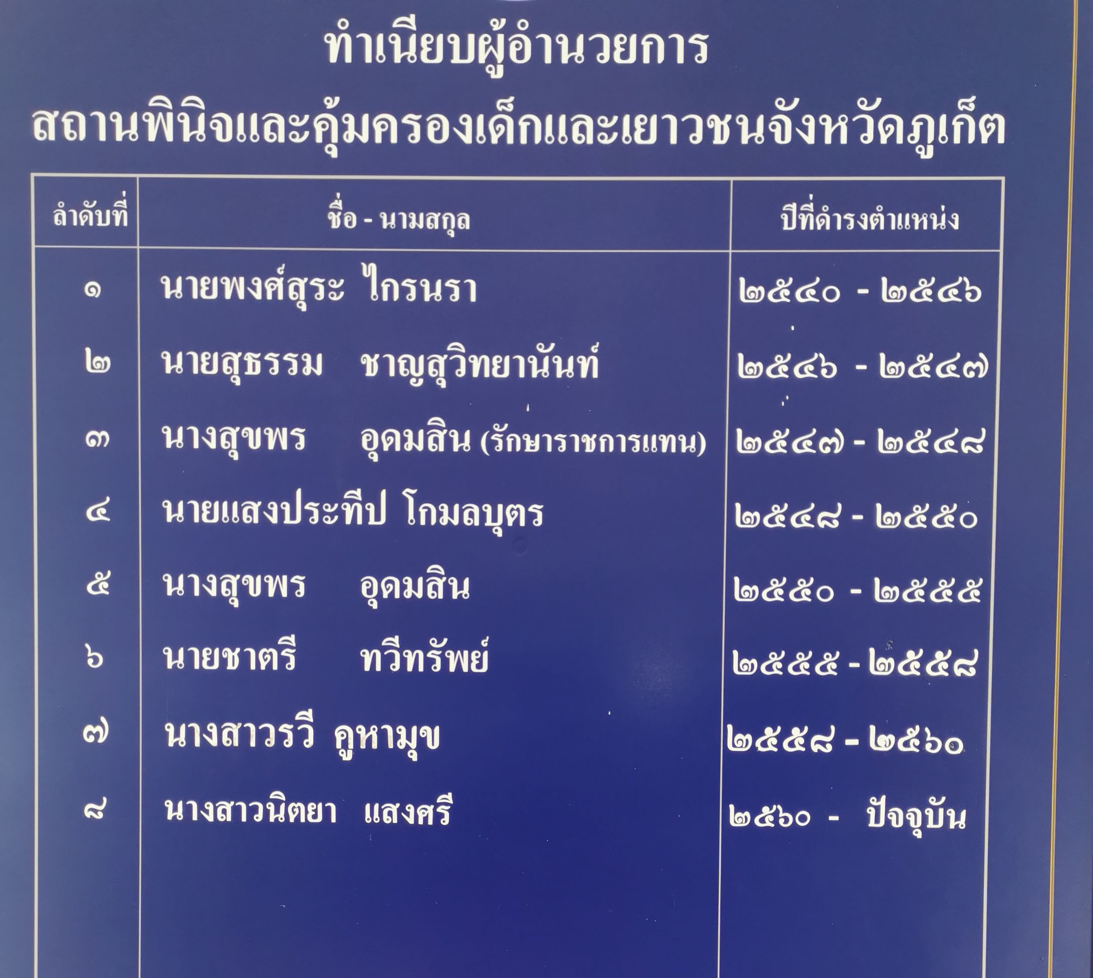 ทำเนียบผู้บริหาร