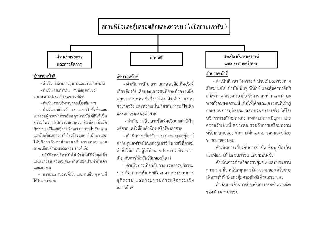 โครงสร้างสถานพินิจ
